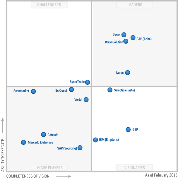 Wealth Management Tools Application Lifecycle Management Gartner Magic