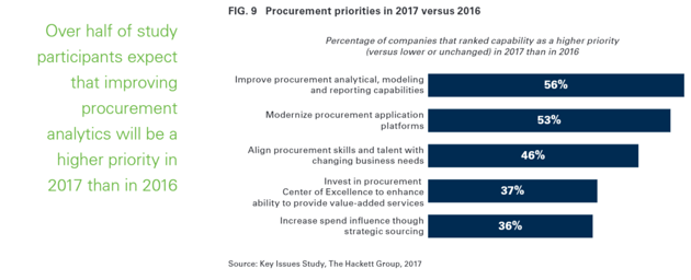Procurement-Priorities-In-2017
