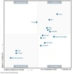Ivalua Leader Download Gartner Magic Quadrant & Forrester Wave