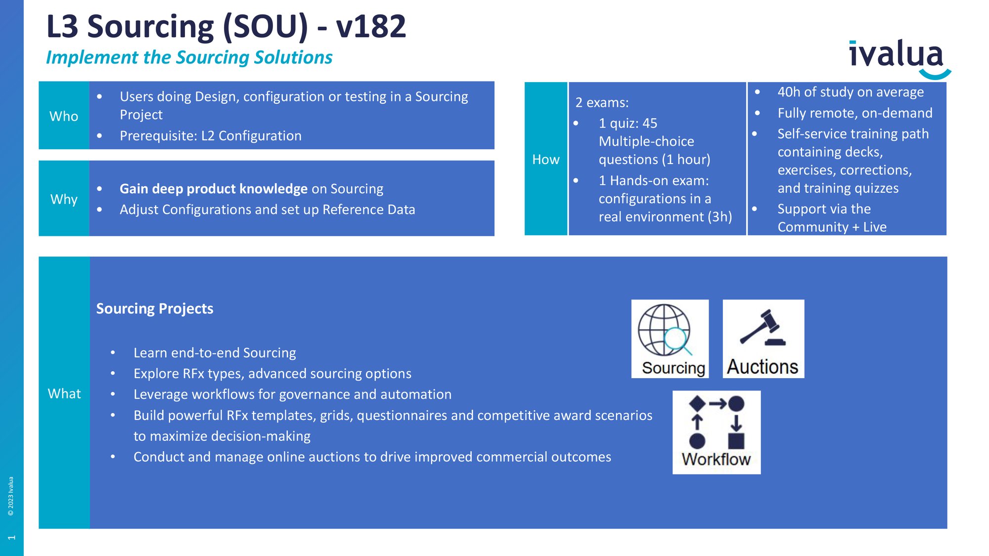 L3  SOU - Curriculum