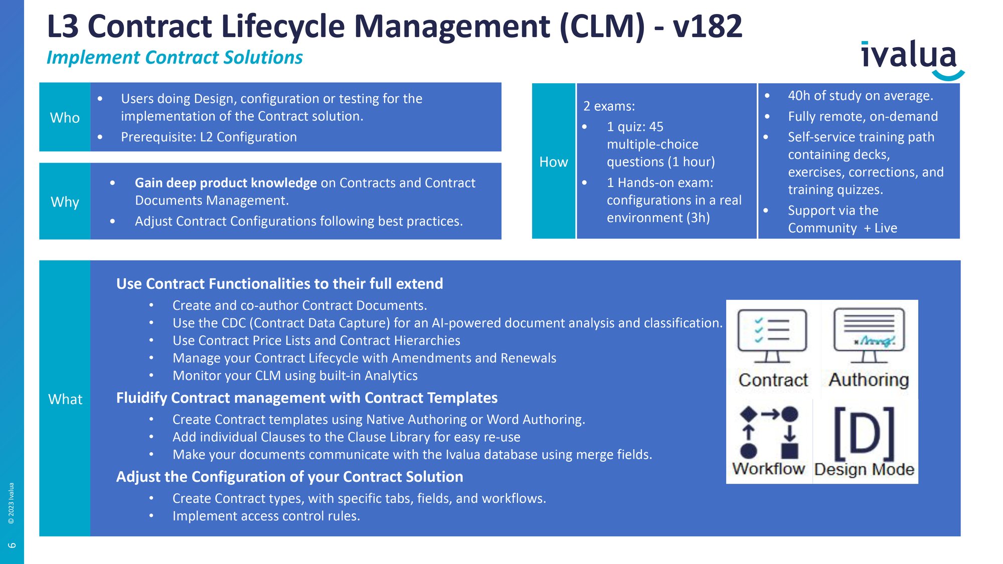 L3 CLM Curriculum