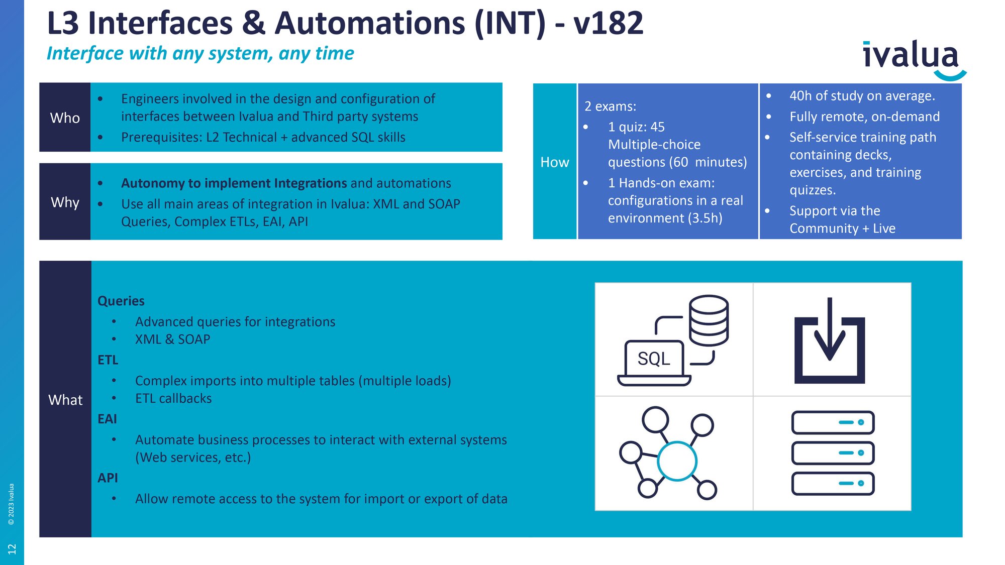 L3 INT v182 - Curriculum copy