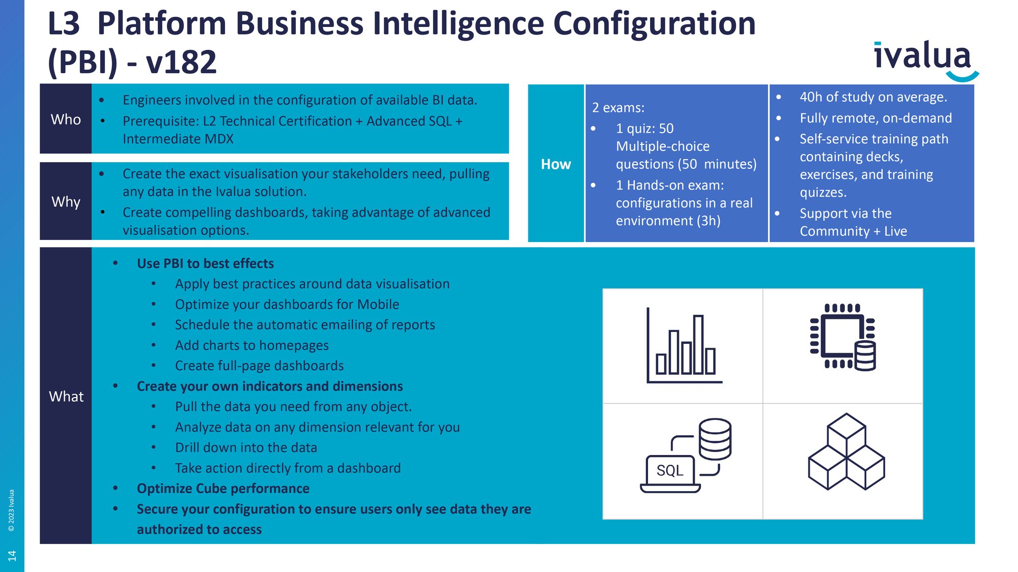 PBI Curriculum