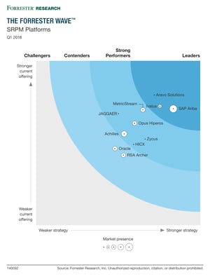 The-Forrester-Wave-SRPM-Platforms-2018