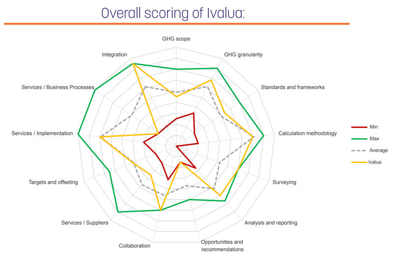 spend-matter-scoring