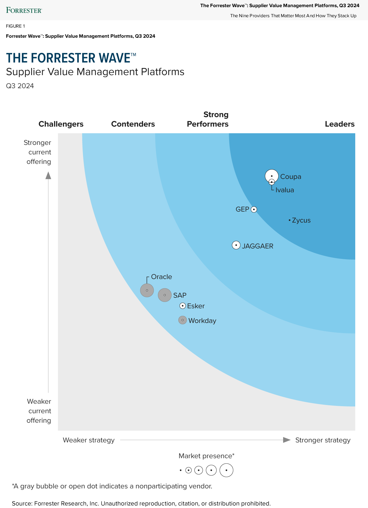 Image_Forrester_Wave_Supplier-Value-Management-Platforms-Q3-2024